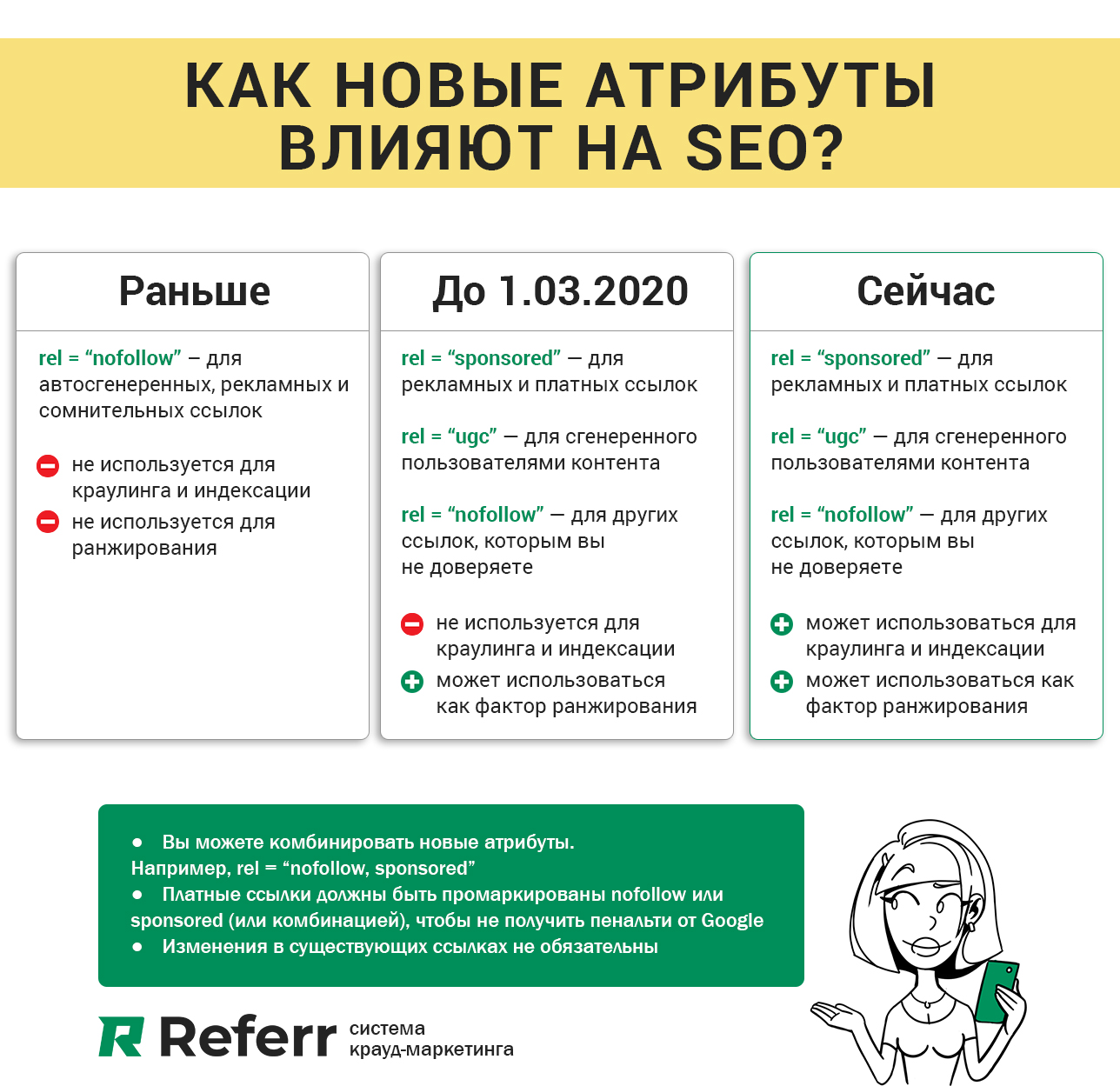 Влияние атрибутов rel = "nofollow", rel = "sponsored", rel = "ugc" на ранжирование сайта в Google