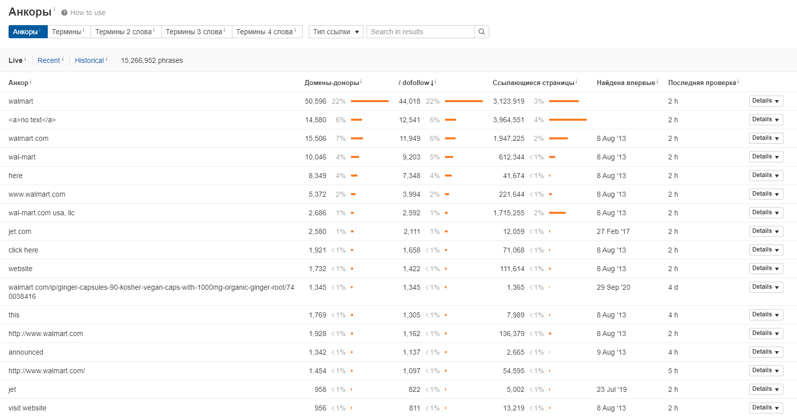 Проверка анкор-листа при продвижении e-commerce на Запад 