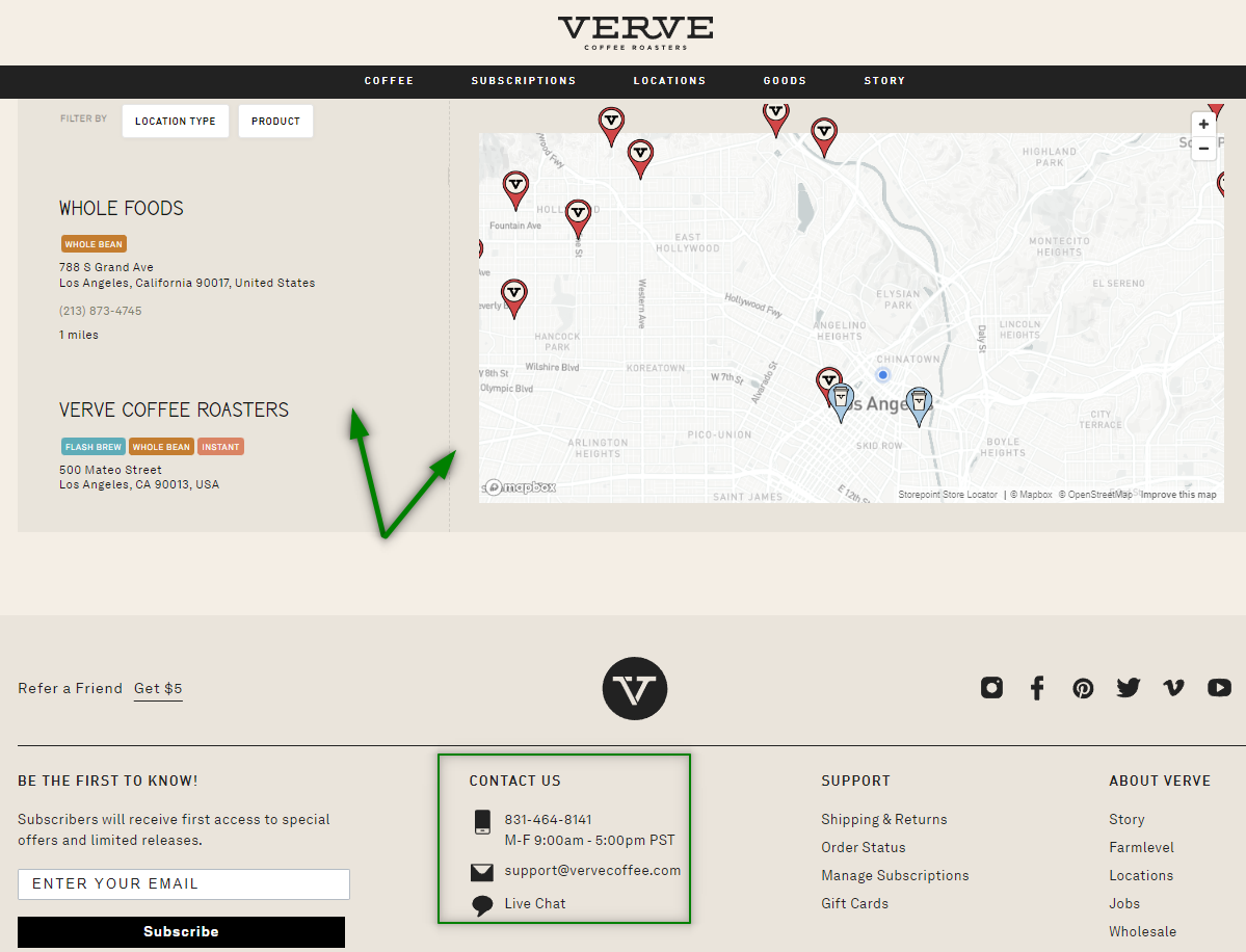 Контакты сайта