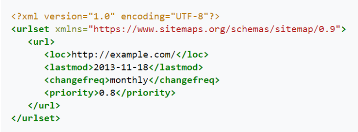 XML-карта сайта