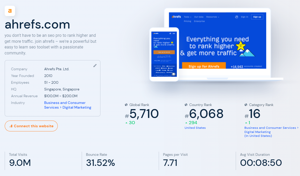 Анализ посещаемости площадки в SimilarWeb
