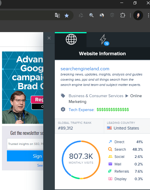 Трафик сайта searchengineland.com в сервисе SimilarTech Prospecting