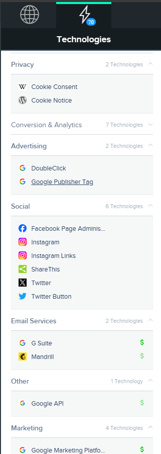 Трафик сайта searchengineland.com в сервисе SimilarTech Prospecting 2