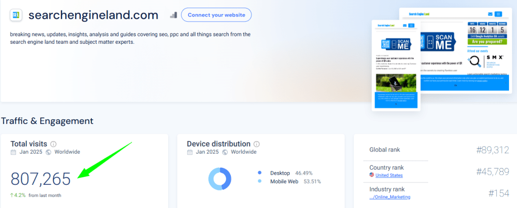 Трафик сайта searchengineland.com в сервисе SimilarWeb