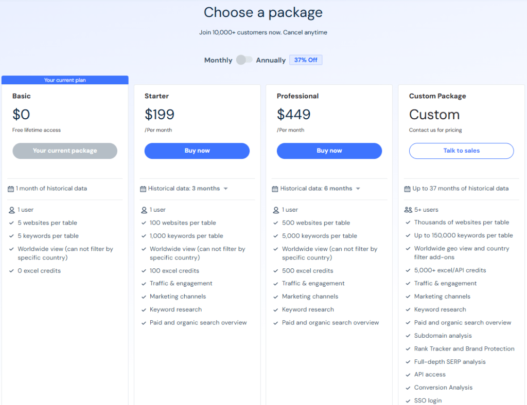 Тарифы сервиса SimilarWeb