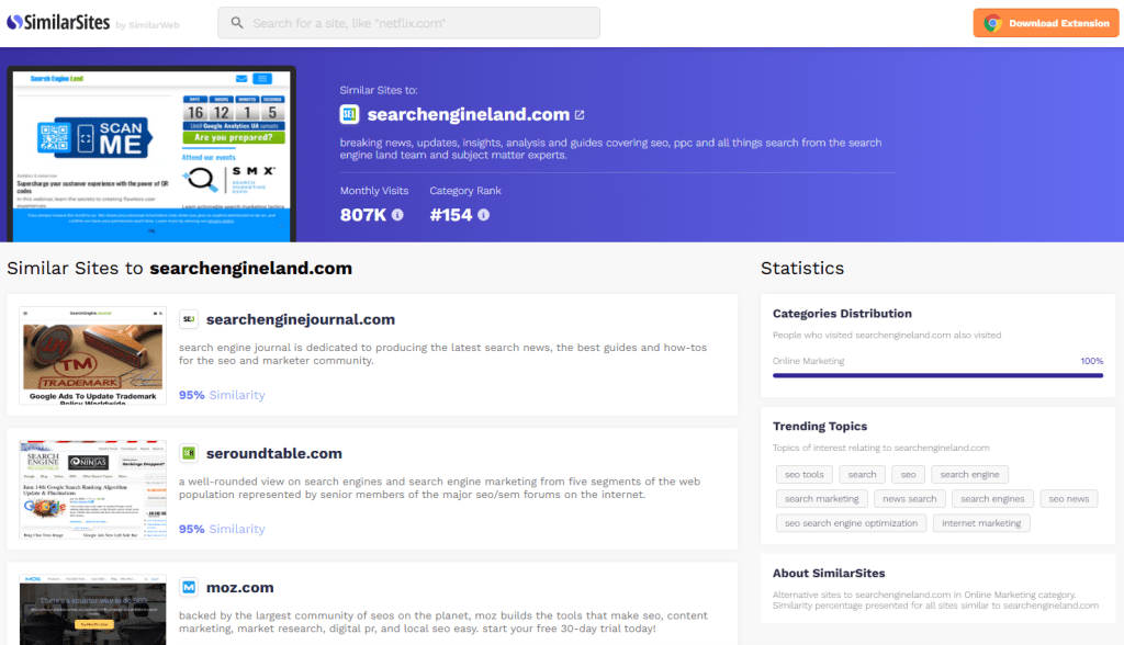 Трафик сайта searchengineland.com в сервисе SimilarSites