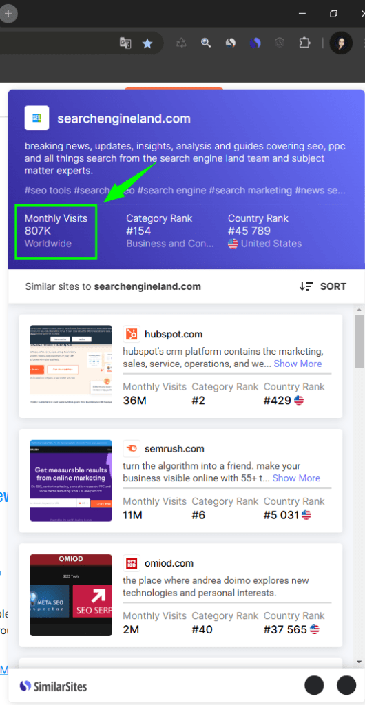 Трафик сайта searchengineland.com в расширении SimilarSites