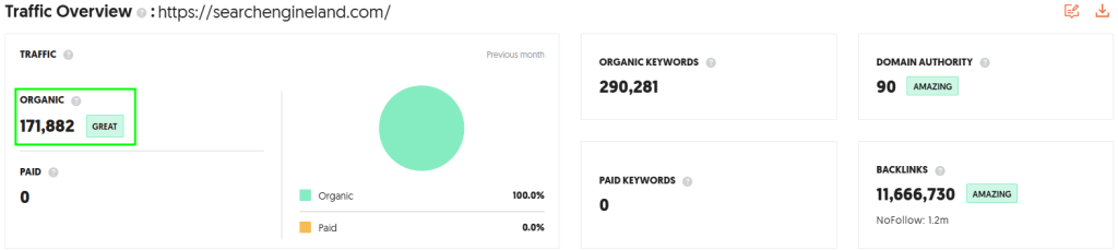 Трафик сайта searchengineland.com в сервисе Ubbersuggest