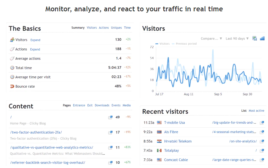 Сайт сервісу для перевірки трафіку сайту Clicky