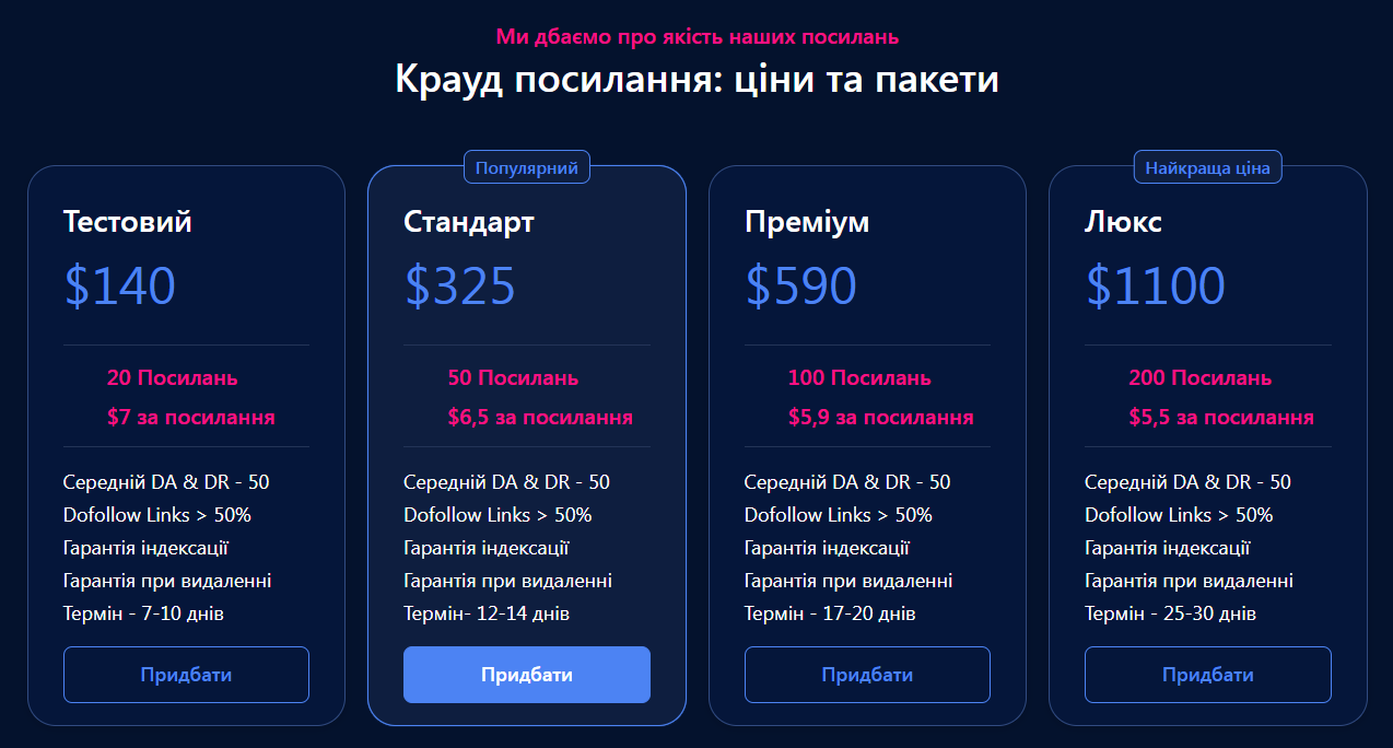 Ціни на крауд-посилання від лінкбілдинг провайдера, біржі посилань NeedMyLink