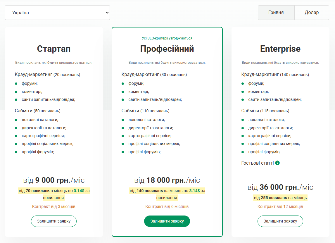 Вартість комплексного лінкбілдингу під ключ від провайдера Referr. Просуваємо сайти в 40+ країнах світу десятьма мовами
