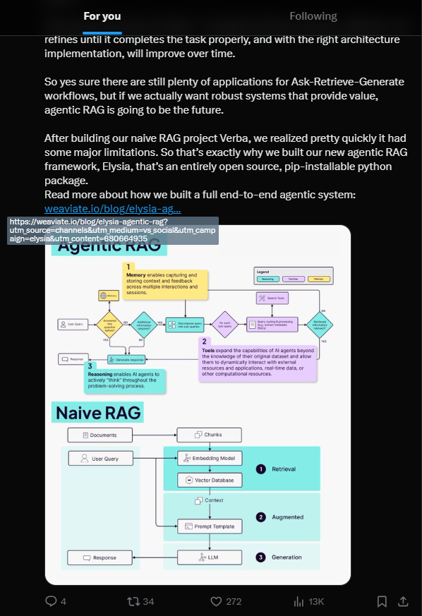 Размещение бэклинков в постах и профилях социальных сетей