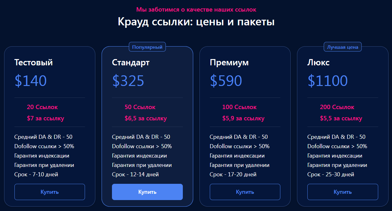 Цены на крауд-ссылки от линкбилдинг провайдера, биржи ссылок NeedMyLink