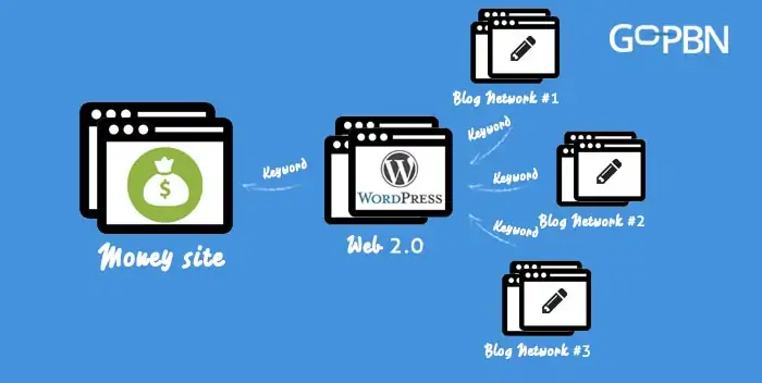 web-2-0-2