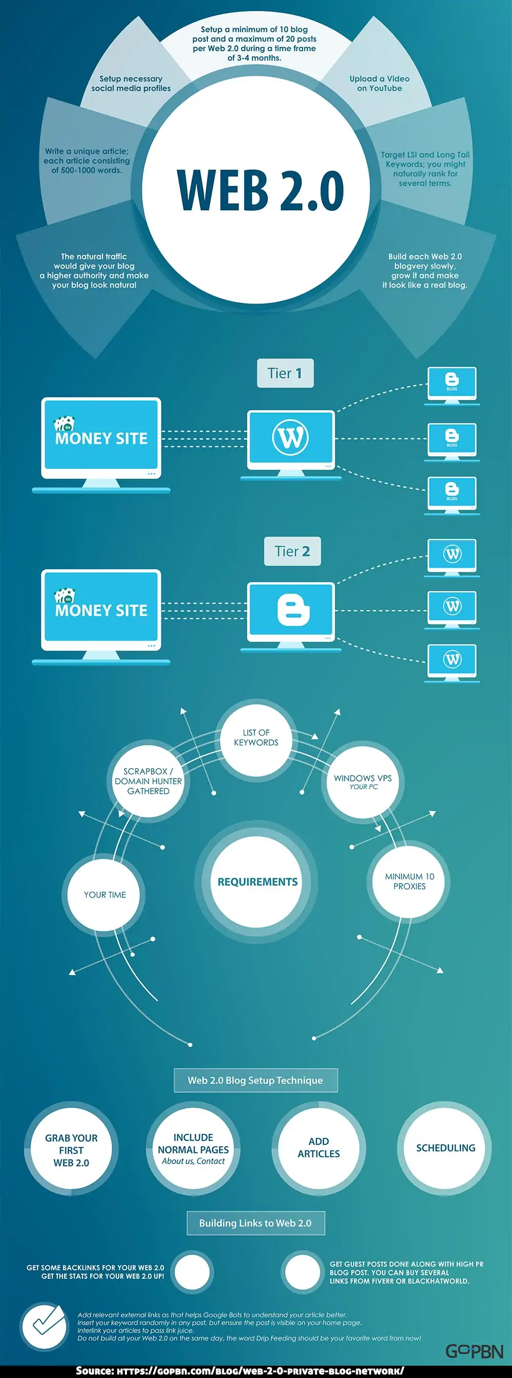 infografika