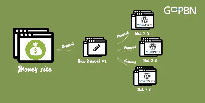 web-2-0-3