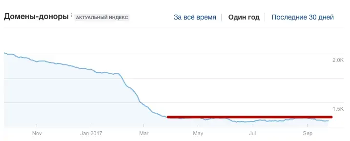 Планка в ссылочном профиле