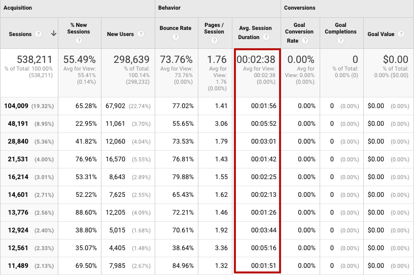 Поведенческие факторы информационного проекта