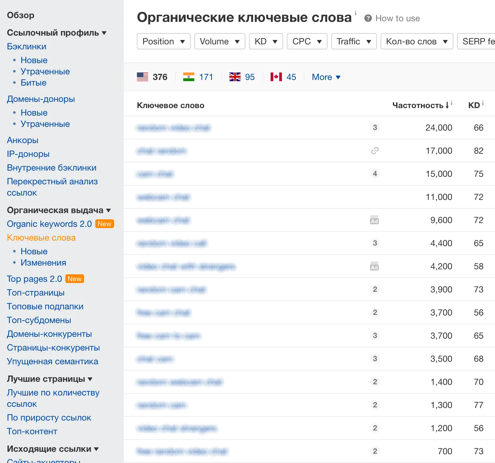 Просування сайту знайомств посиланнями: зростання трафіку
