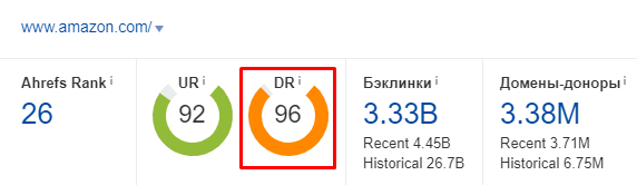 Анализ сайта и определение DR по Ahrefs при западном продвижении интернет-магазинов