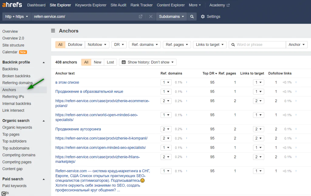 Ahrefs — детальний аналіз донора 2
