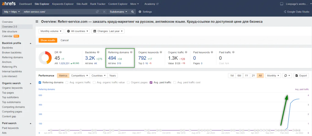 Ahrefs — огляд інструменту