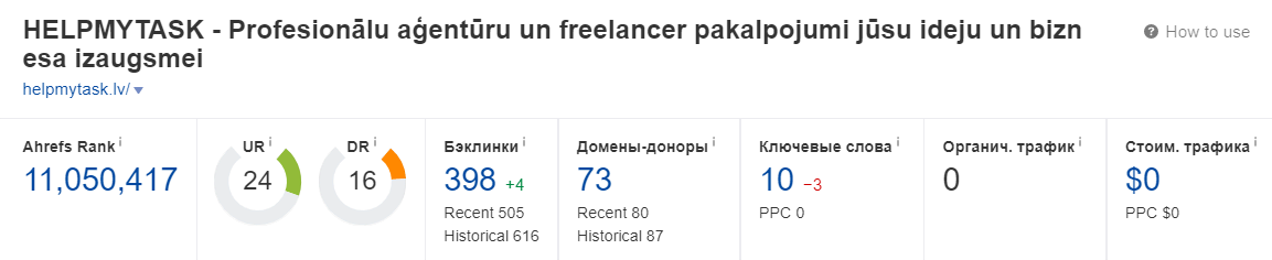 Посилання: показники Ahrefs