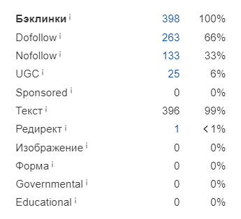 Посилання у профілі європейського сайту