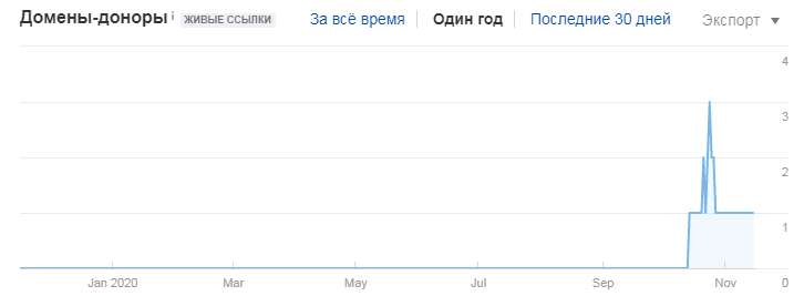 Просування посиланнями в Європі