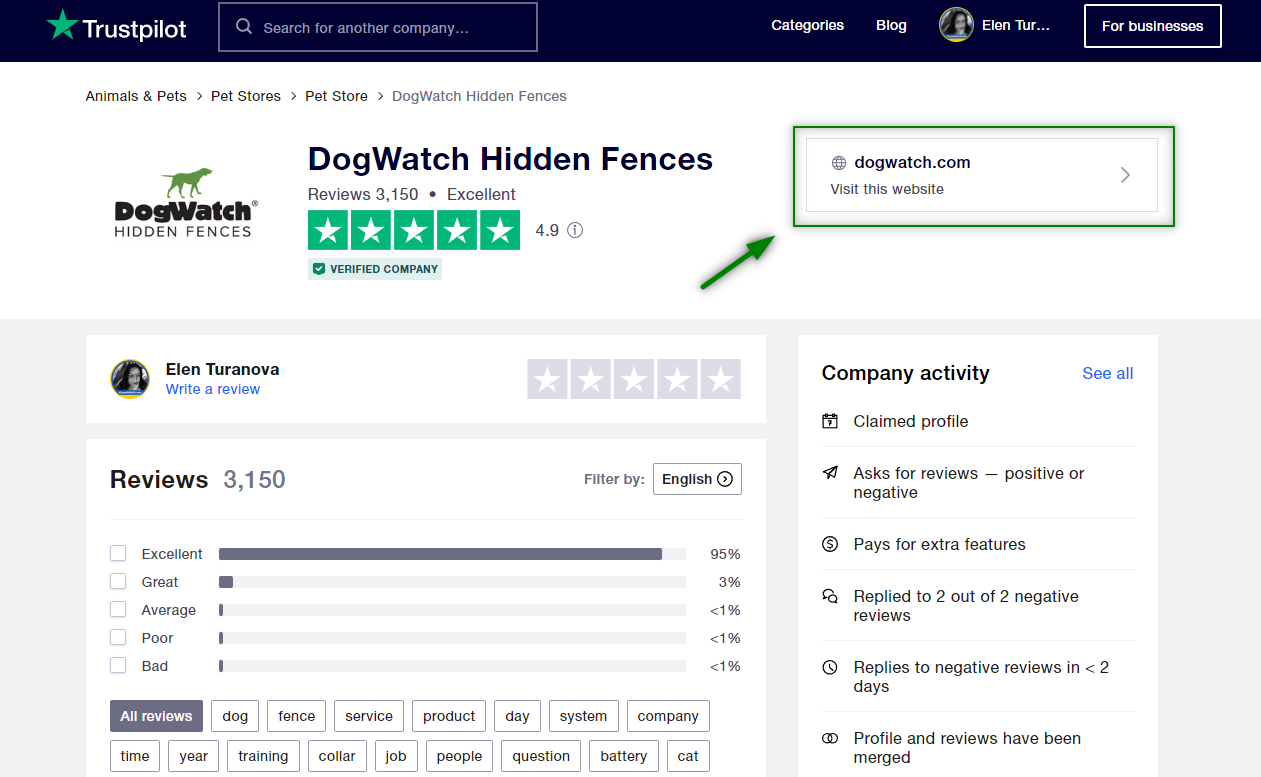 Сайти відгуків як метод отримання безкоштовного посилання