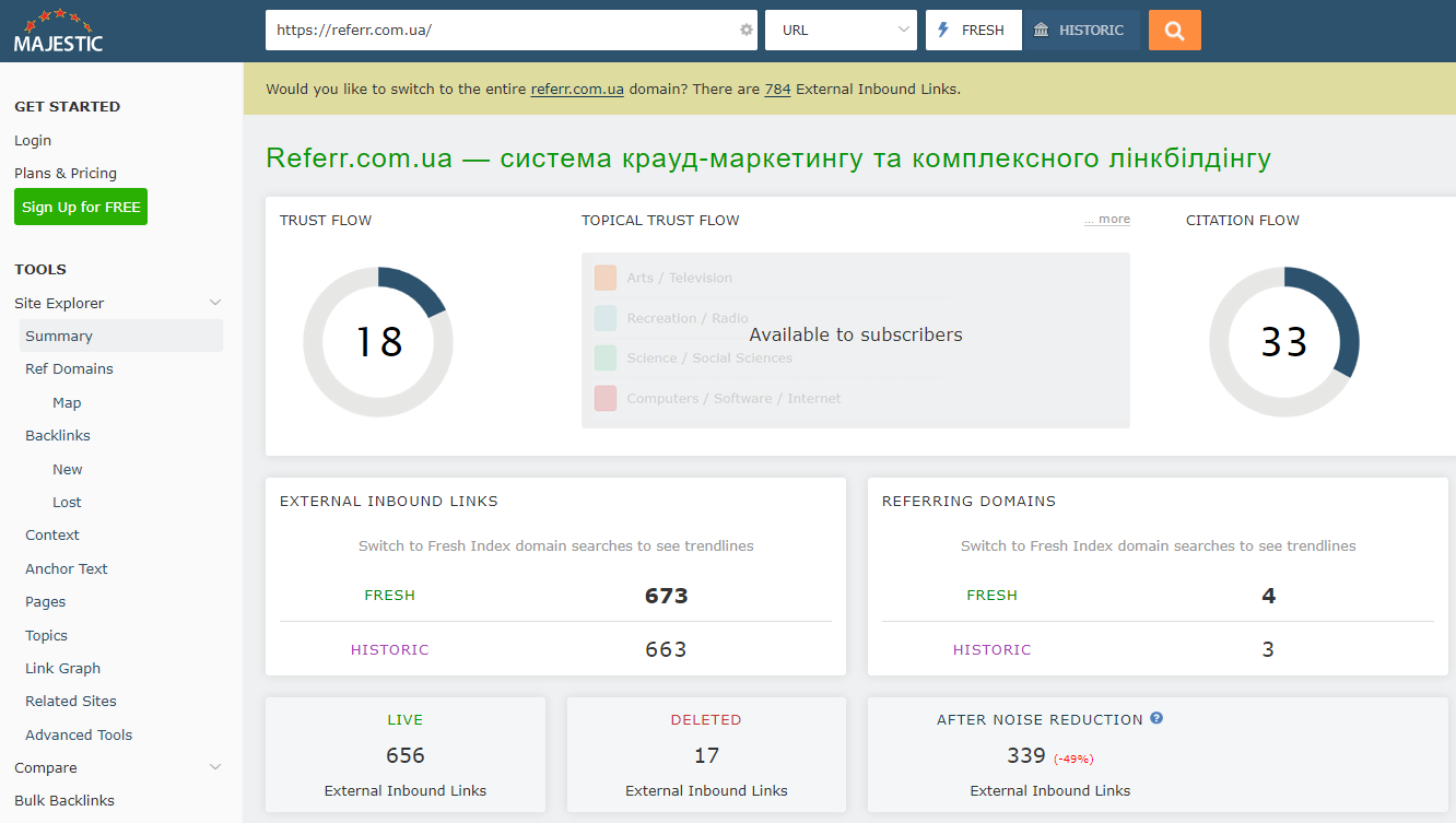 Зовнішній вигляд функціоналу Majestic: аналіз сайту перед початком SEO просування під Google