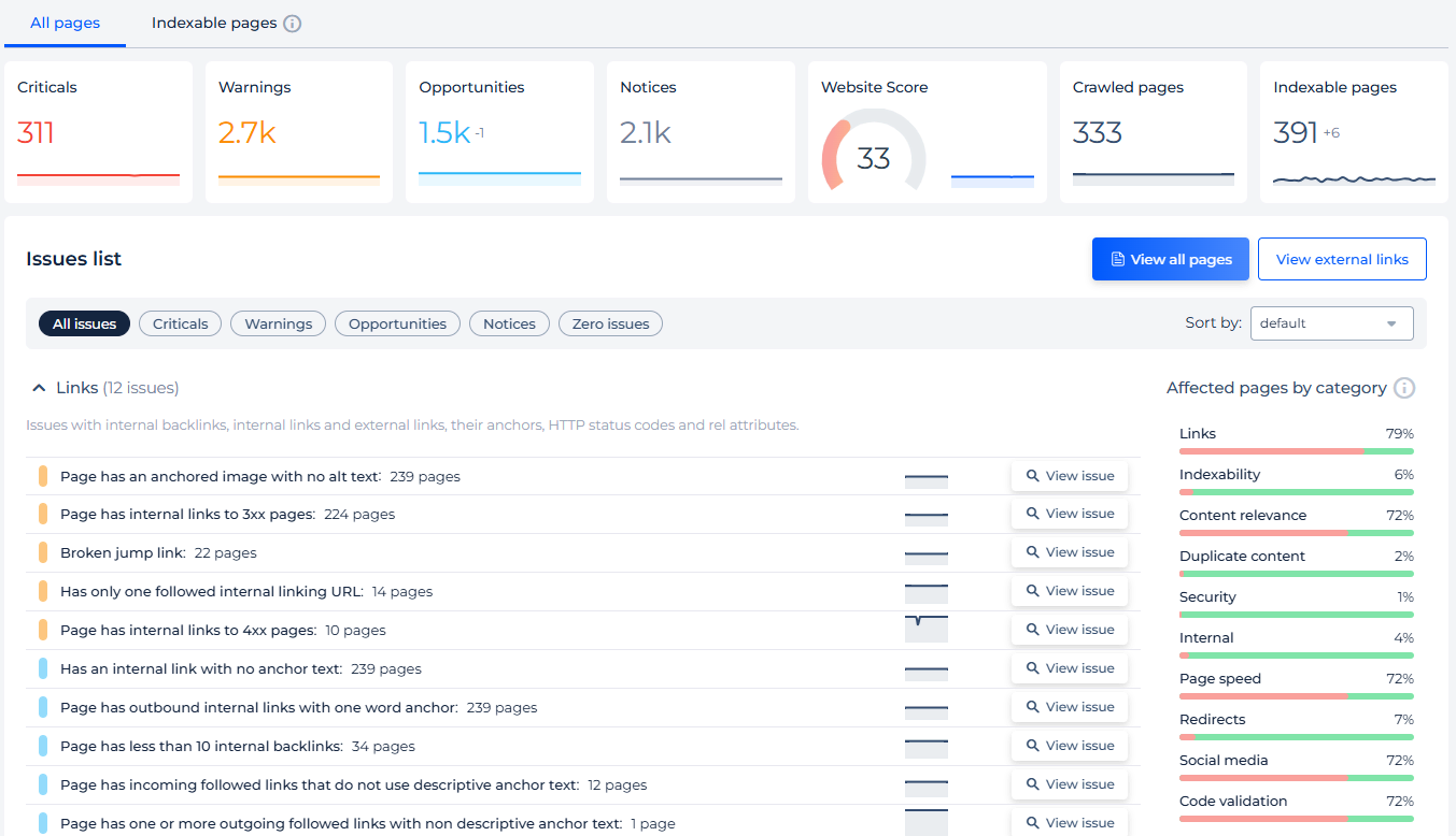 SEO-аудит молодого сайта с помощью онлайн-сервиса SiteChecker.pro: внешний вид функционала инструмента, возможности сервиса