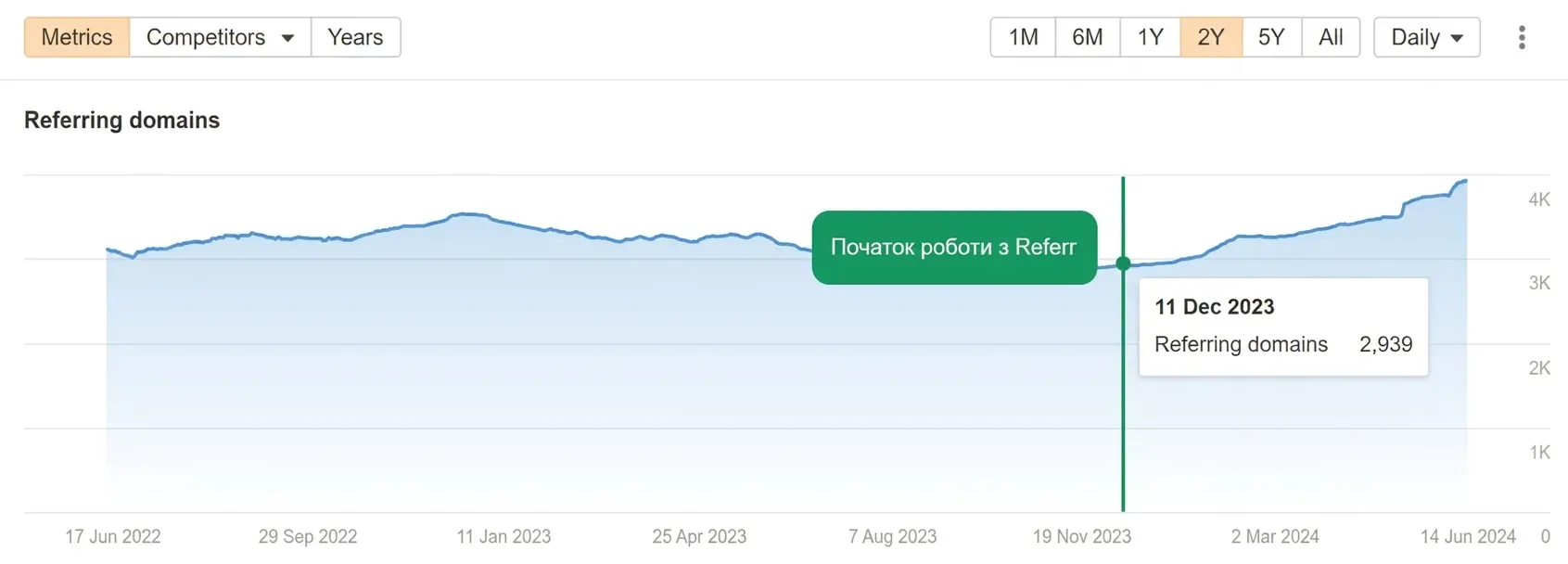 Состояние ссылочного профиля сайта швейцарского банка перед стартом работы с линкбилдингом от системы крауд-маркетинга и комплексного линкбилдинга Referr