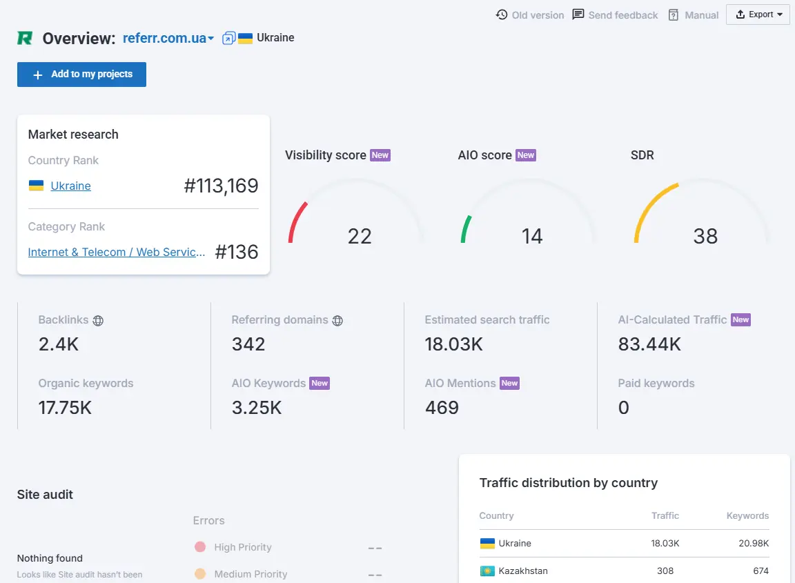 Внешний вид функционала Serpstat