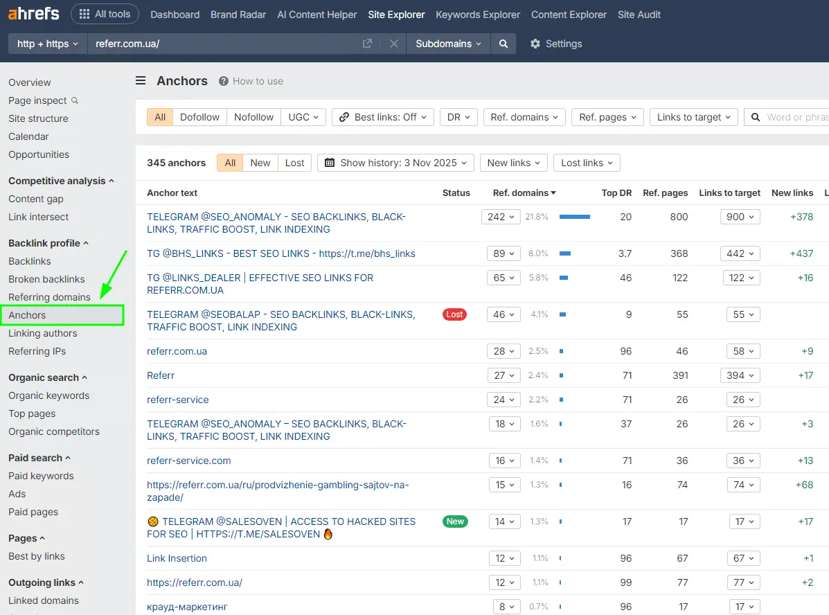 Просмотр списка анкоров сайта в инструменте Ahrefs