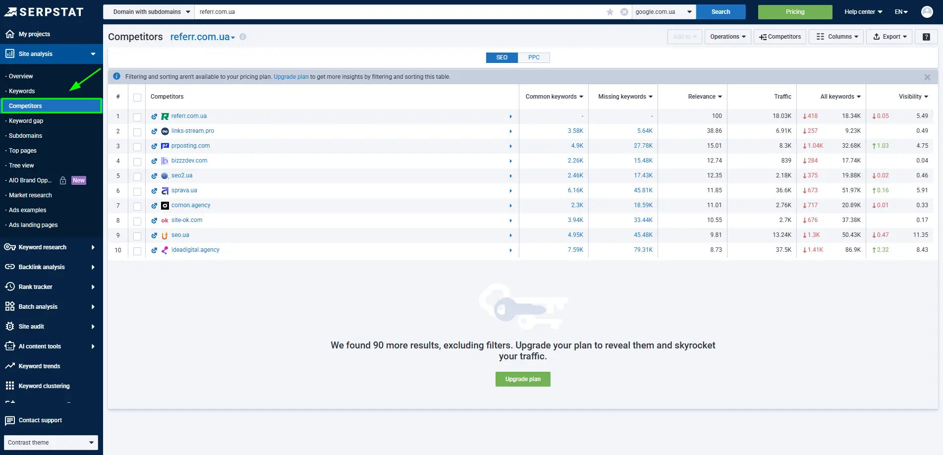 Поиск прямых конкурентов сайта в сервисе Serpstat: SEO-продвижение сайтов в Google