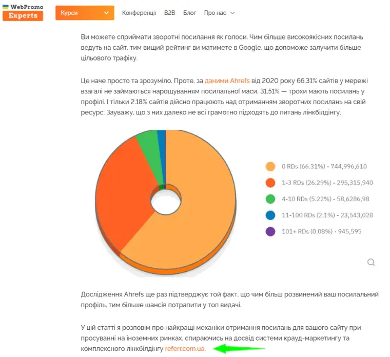 Приклад розміщення посилання в гостьовій статті для пошукового просування сайту в Google
