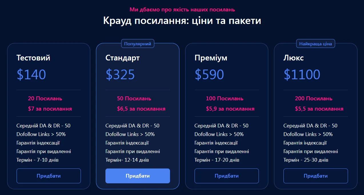 Ціни на крауд-посилання від лінкбілдінг провайдера, біржі посилань NeedMyLink