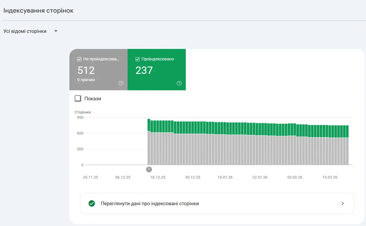 Зачем добавлять новый сайт в Google Search Console? Внешний вид функционала GSC