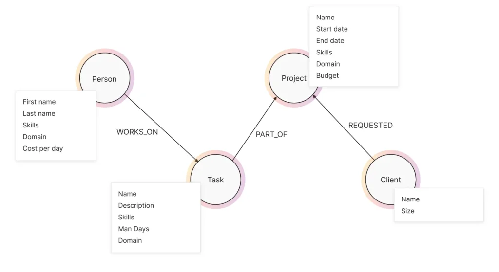 Referr.com.ua: Пример Knowledge Graph (сеть знаний, граф знаний)