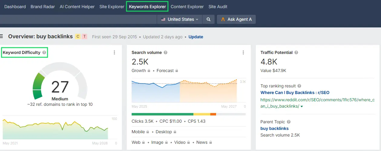 Интерфейс SEO-сервиса Ahrefs с метриками сложности ключевых слов, используемый для планирования стратегии и ведения ссылочного продвижения сайта под Google