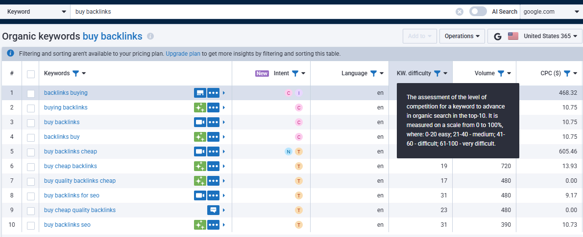 Оценка уровня конкуренции ключевых слов по шкале Keyword Difficulty (KD) в Serpstat для оптимизации контента и SEO-оптимизации под Google