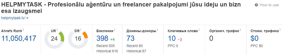 Панель Ahrefs с показателем DR 16, подтверждающая успешный старт и грамотное SEO-продвижение сайта в Google с нуля