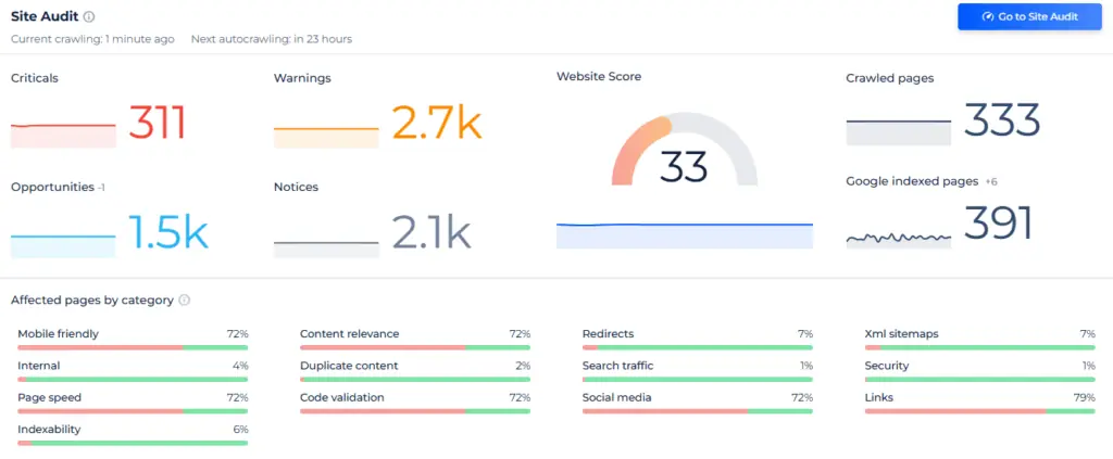 SEO-инструмент для автоматизированного аудита сайта Sitechecker: внутренний функционал