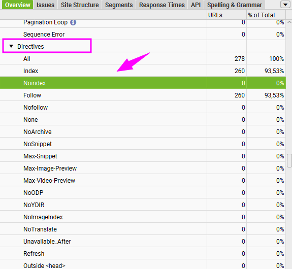 Перевірка директив Noindex у вкладці Directives. Контроль індексації гарантує, що важливі розділи не приховані від роботів під час активного просування e-commerce сайтів