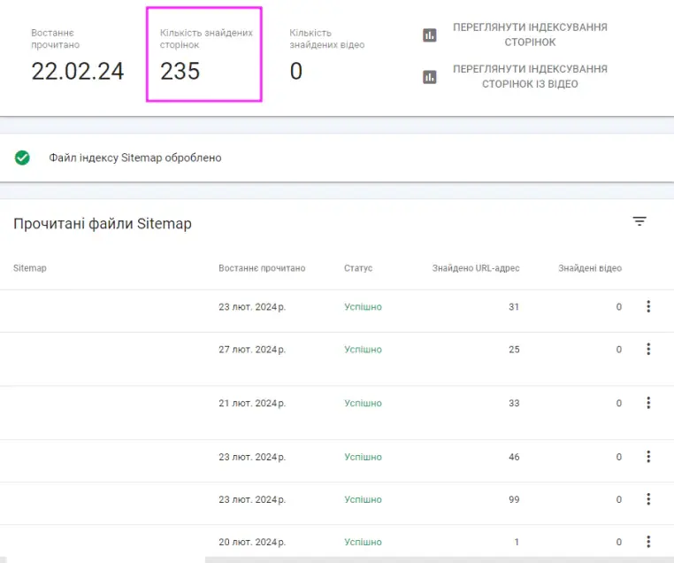 Перевірка статусу файлів Sitemap у Google Search Console. Моніторинг проіндексованих сторінок — обов’язковий етап, що включає комплексне SEO-просування інтернет-магазину