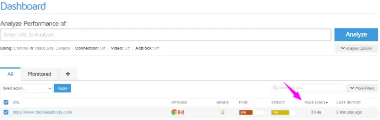 Перевірка швидкості завантаження інтернет-магазину за допомогою сервісу GTmetrix. Оптимізація продуктивності безпосередньо впливає на вартість просування інтернет-магазину та конверсію