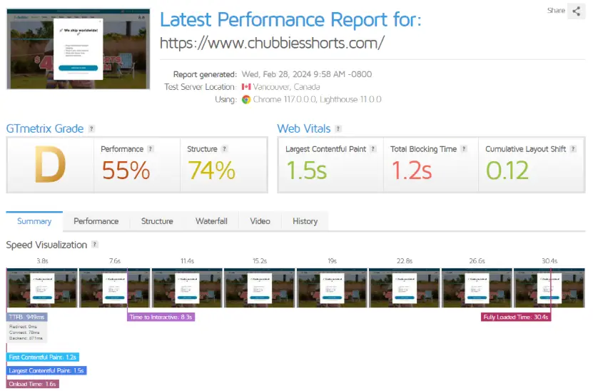 Результати тесту продуктивності (Performance та Structure) у GTmetrix. Оцінка технічного боргу — основа, на якій будується внутрішня оптимізація сайтів електронної комерції