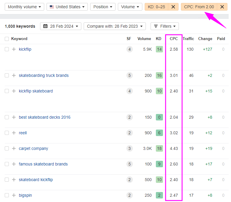 Аналіз комерційної цінності запитів у Ahrefs за допомогою фільтрації вартості кліка (CPC). Це допомагає визначити пріоритетність ключових слів із високим наміром покупки, щоб точніше розрахувати вартість просування інтернет-магазину та окупність інвестицій