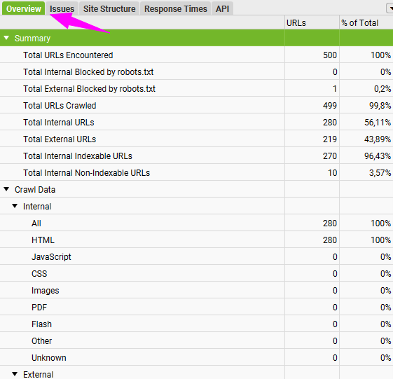 Візуалізація ієрархії розділів на вкладці «Overviews»